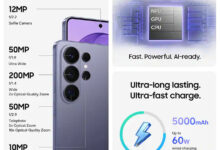 Update April Galaxy S26 Mulai Meluas Ke Global, Patch Keamanan Datang Tapi Kamera 3x Masih Gantung!